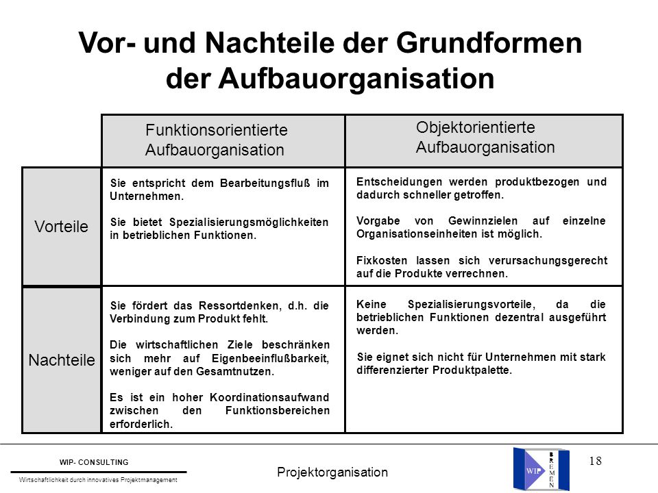 Vor- und Nachteile von Partnersuche im Internet